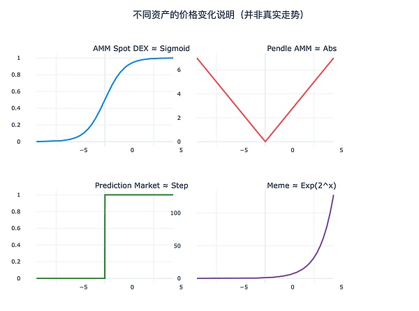 Hyperliquid r· CLOB o(zhn)DƬ