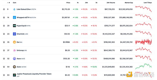 ɫWeb3.0Ո | TetherSj116DƬ