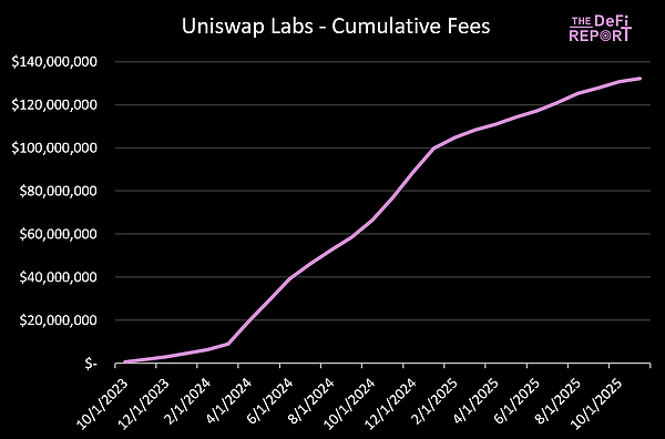 ᰸UNIrֵ ݆ڎ׺zUnisw DƬ