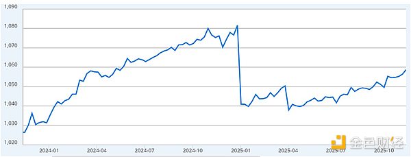 ĂP(gun)I،QBitcoinܷػ11fԪDƬ