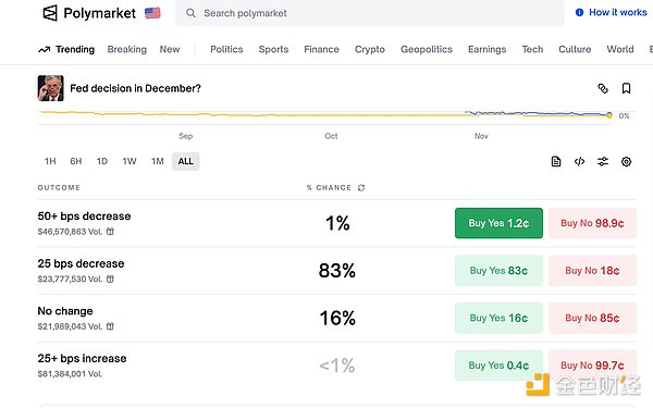 ЈϢ Bitcoinػ9.1fԪ  DƬ