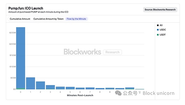 ġloXolֻoˡһ La DƬ